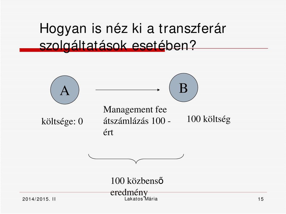 A költsége: 0 Management fee