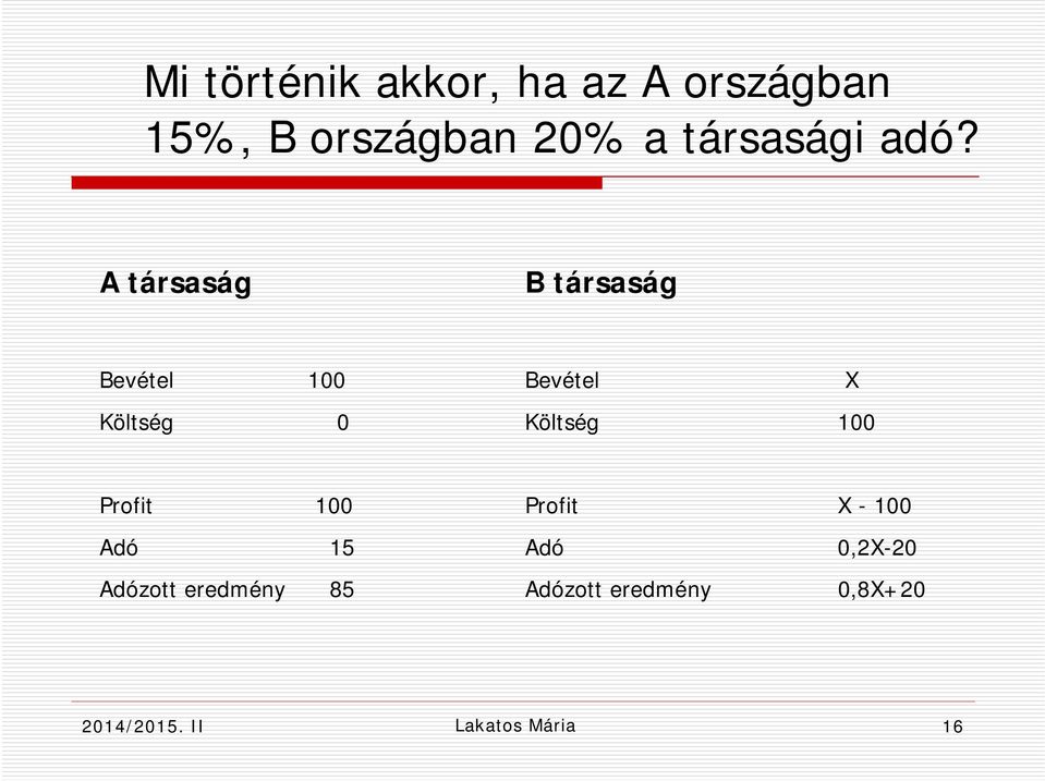 A társaság B társaság Bevétel 100 Költség 0 Bevétel