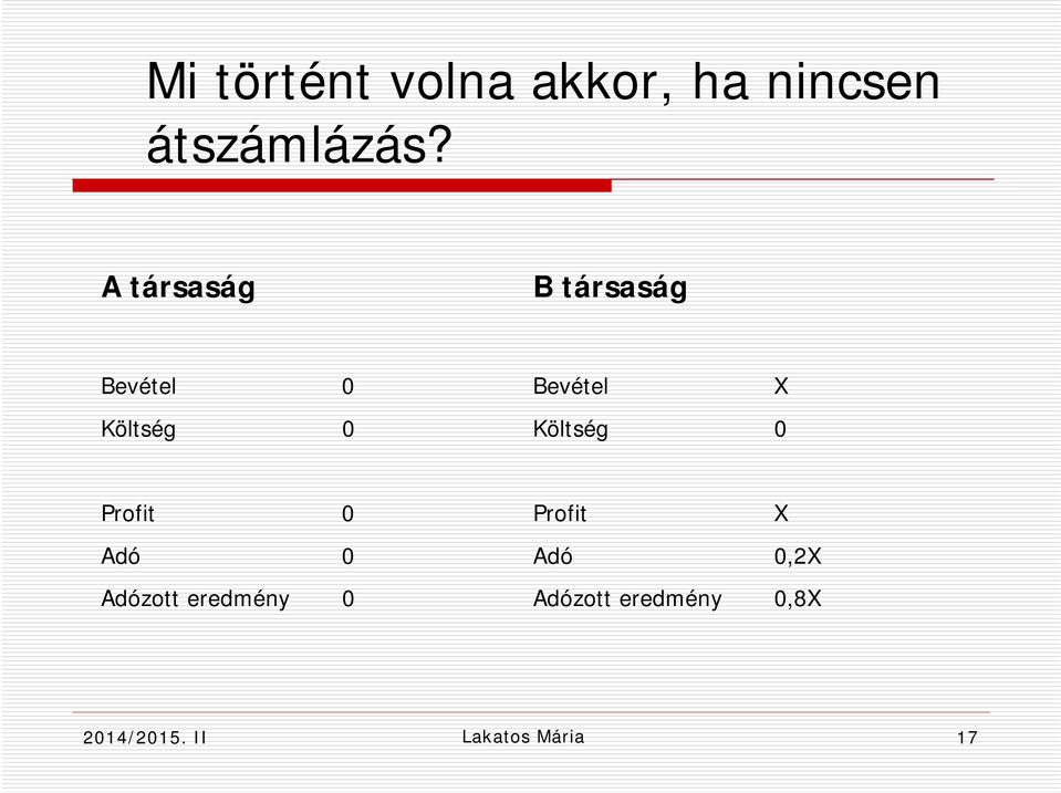 Bevétel X Költség 0 Profit 0 Adó 0 Adózott