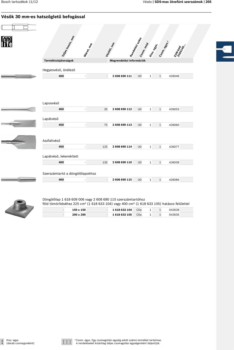 döngölőlapokhoz 400 - - 2 608 690 115 U0 1 1 426084 Döngölőlap 1 618 609 006 vagy 2 608 690 115 szerszámtartóhoz föld tömörítéséhez 225 cm² (1 618 633 104) vagy 400 cm² (1