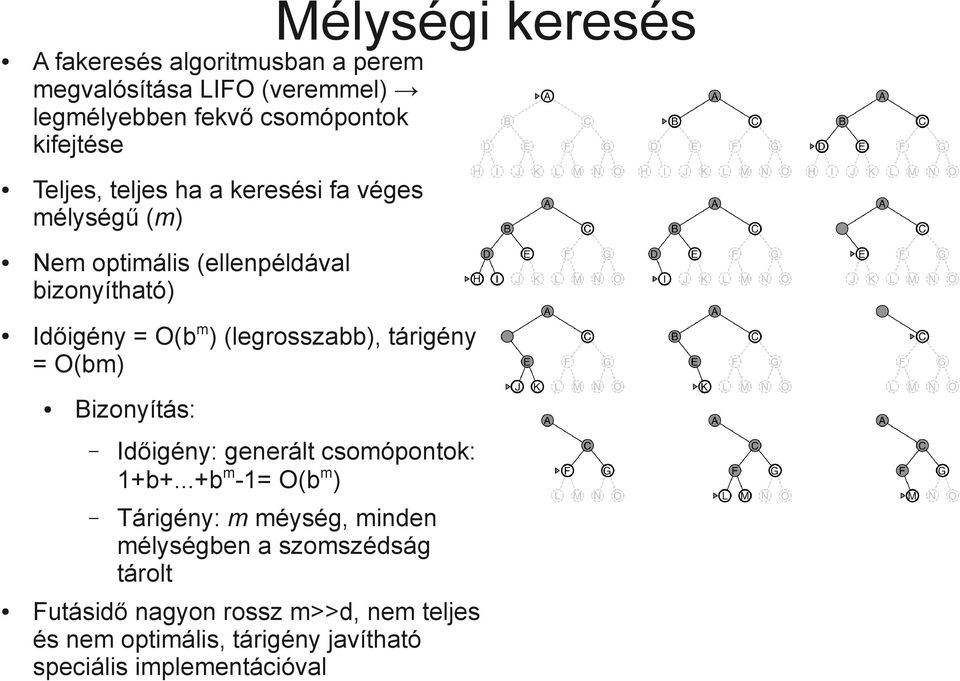 O(bm) Bizonyítás: Mélységi keresés Időigény: generált csomópontok: 1+b+.