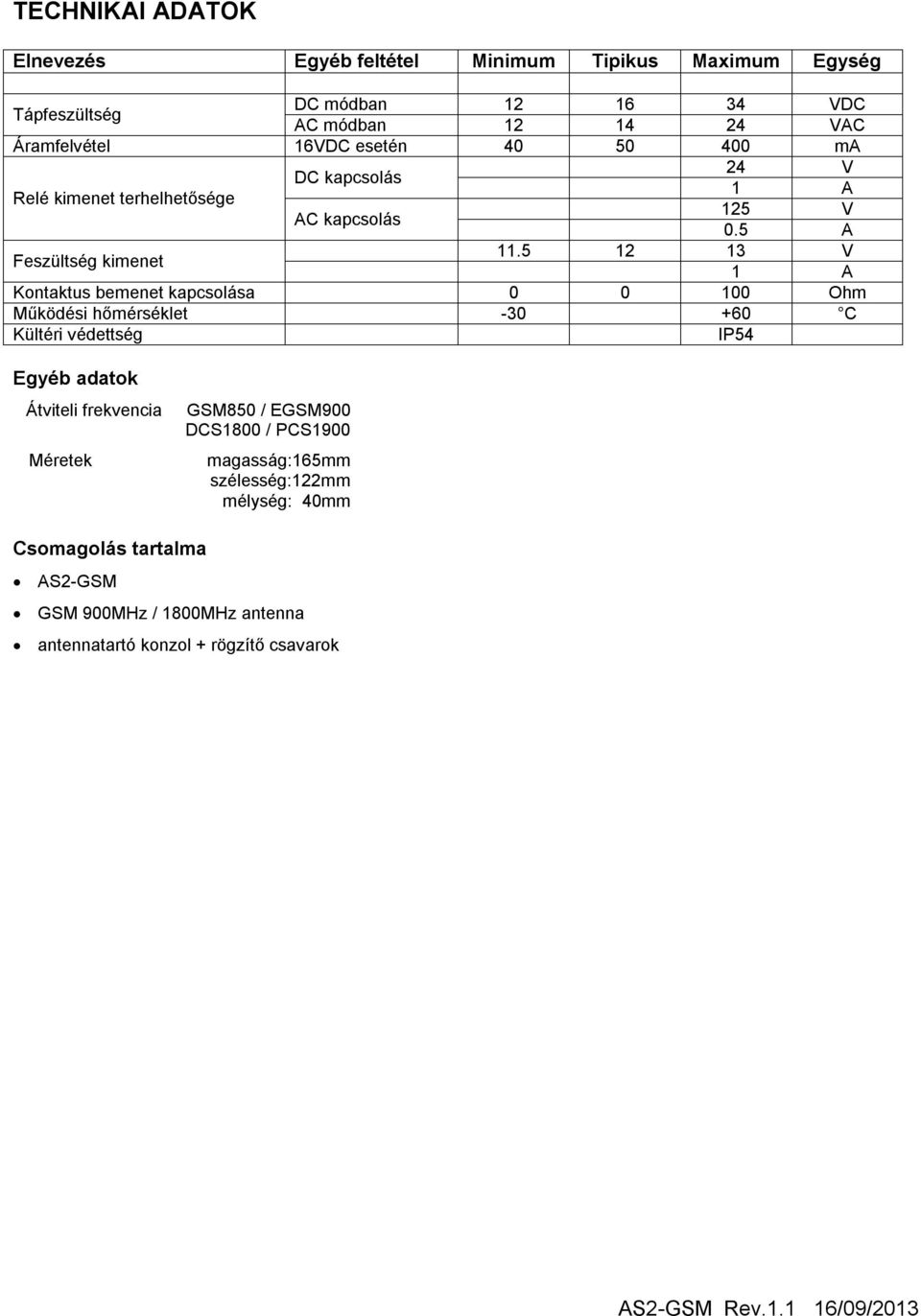 Működési hőmérséklet -30 +60 C Kültéri védettség IP54 125 V 0.5 A 11.