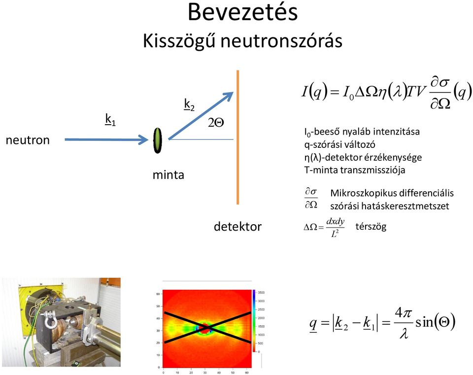 érzékenysége T-minta transzmissziója minta detektor dxdy L 0
