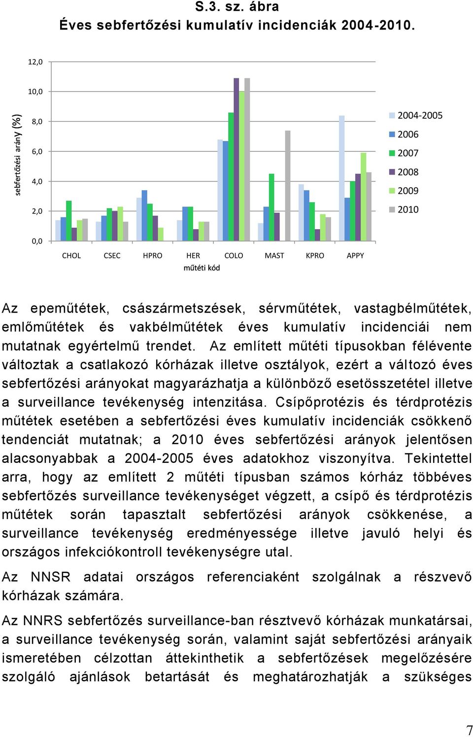 vastagbélműtétek, emlőműtétek és vakbélműtétek éves kumulatív incidenciái nem mutatnak egyértelmű trendet.