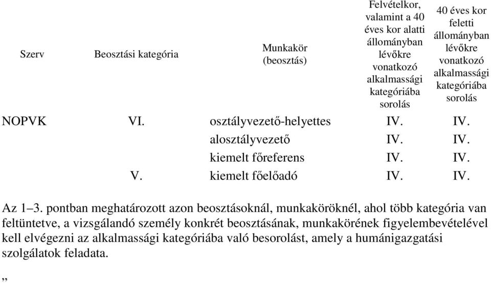 pontban meghatározott azon beosztásoknál, munkaköröknél, ahol több kategória van