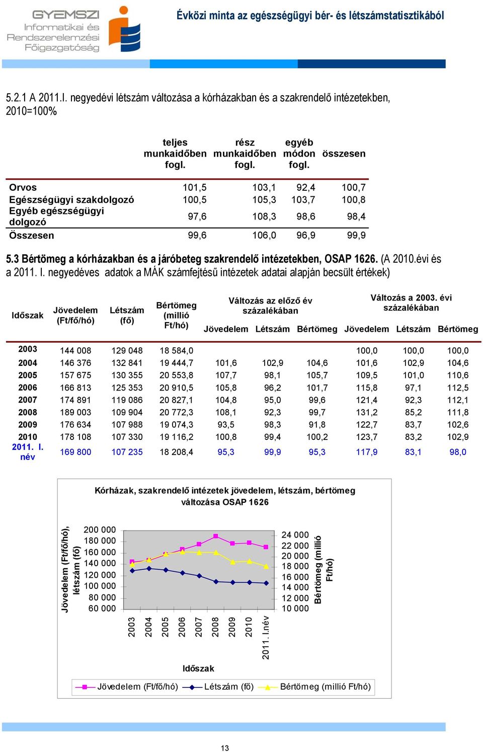 3 Bértömeg a kórházakban és a járóbeteg szakrendelő intézetekben, OSAP 1626. (A 2010.évi és a 2011. I.