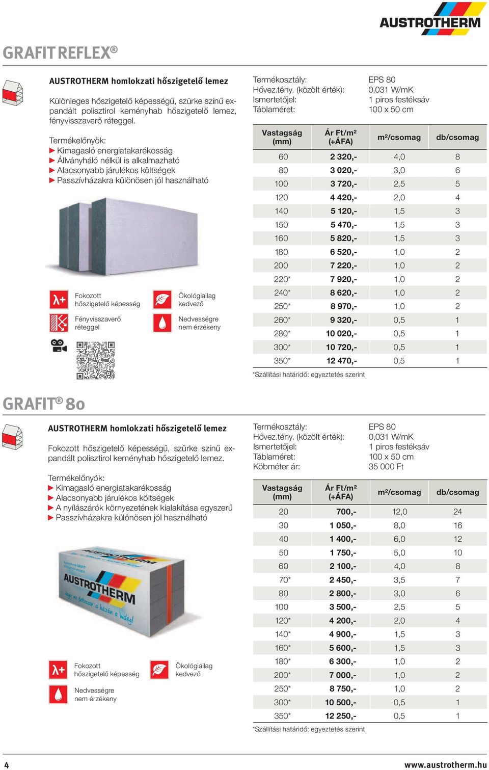 tény. (közölt érték): 0,031 W/mK Ismertetőjel: 1 piros festéksáv 100 x 50 cm 60 2 320,- 4,0 8 80 3 020,- 3,0 6 100 3 720,- 2,5 5 120 4 420,- 2,0 4 140 5 120,- 1,5 3 150 5 470,- 1,5 3 160 5 820,- 1,5