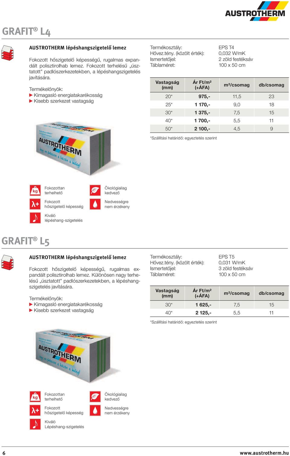 (közölt érték): Ismertetőjel: EPS T4 0,032 W/mK 2 zöld festéksáv 100 x 50 cm 20* 975,- 11,5 23 25* 1 170,- 9,0 18 30* 1 375,- 7,5 15 40* 1 700,- 5,5 11 50* 2 100,- 4,5 9 Fokozottan terhelhető