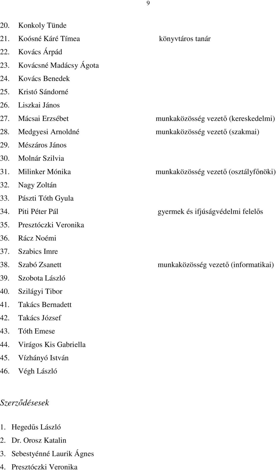 Milinker Mónika munkaközösség vezető (osztályfőnöki) 32. Nagy Zoltán 33. Pászti Tóth Gyula 34. Piti Péter Pál gyermek és ifjúságvédelmi felelős 35. Presztóczki Veronika 36. Rácz Noémi 37.