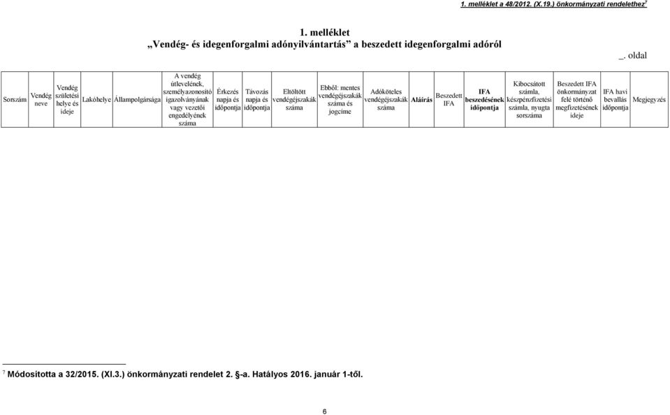 Távozás napja és időpontja Eltöltött vendégéjszakák száma Ebből: mentes vendégéjszakák száma és jogcíme Adóköteles vendégéjszakák Aláírás Beszedett IFA száma IFA beszedésének időpontja Kibocsátott