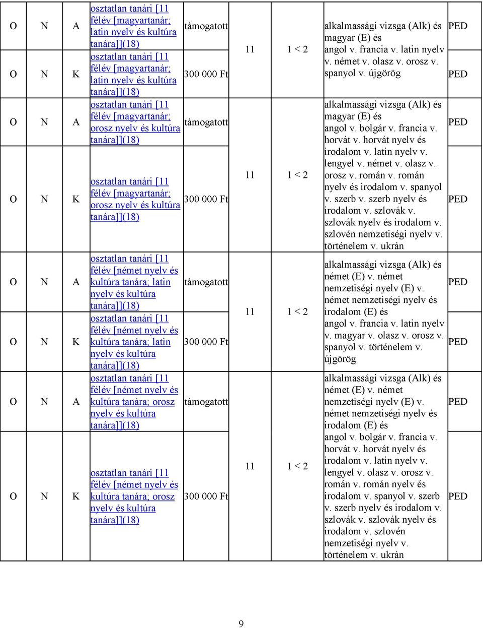 szlovák nyelv és irodalom v. szlovén nemzetiségi nyelv v. v. ukrán irodalom (E) és angol v. francia v. latin nyelv v. magyar v. olasz v. orosz v. spanyol v. v. újgörög irodalom (E) és angol v.