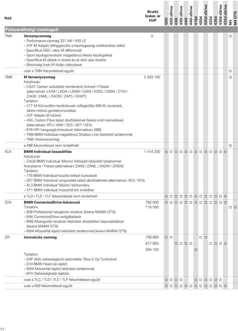 Kárpitzás: CSAT Carbn szövet/bőr kmbináció Antracit I Fekete (alternatívan: LKA9 / LKDA / LKSW / X3A9 / X3DA / X3SW / Z1XX / ZAG8 / ZAML / ZAOW / ZAP5 / ZAWT) Tartalm: 21T M Könnyűfém keréktárcsák