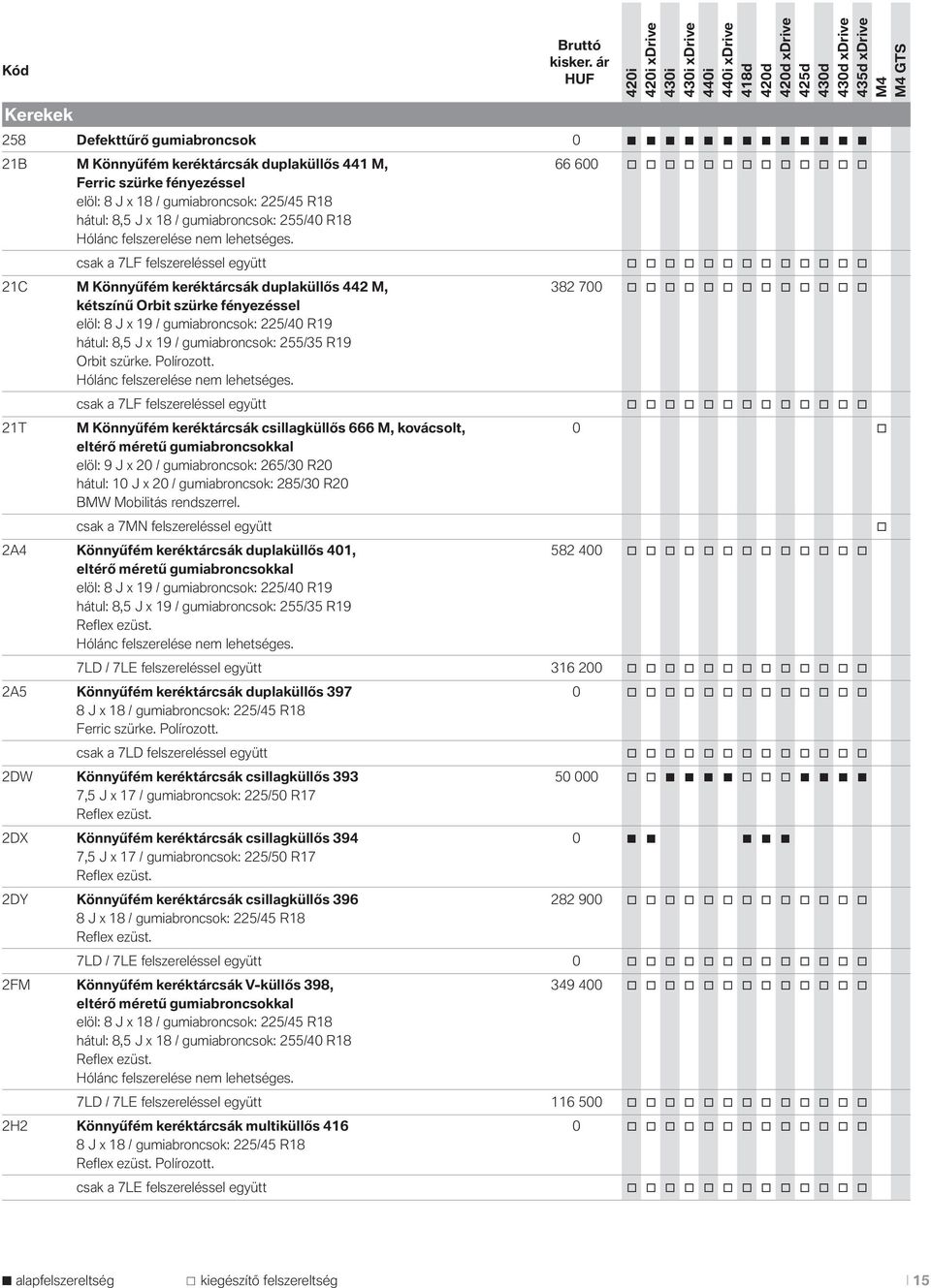 csak a 7LF felszereléssel együtt 21C M Könnyűfém keréktárcsák duplaküllős 442 M, 382 700 kétszínű Orbit szürke fényezéssel elöl: 8 J x 19 / gumiabrncsk: 225/40 R19 hátul: 8,5 J x 19 / gumiabrncsk: