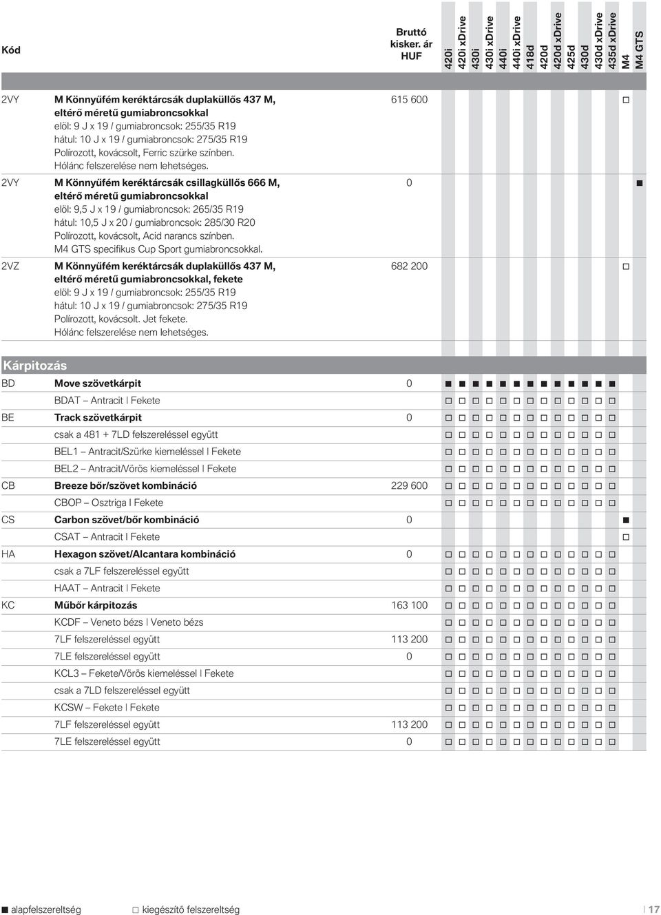 2VY M Könnyűfém keréktárcsák csillagküllős 666 M, 0 eltérő méretű gumiabrncskkal elöl: 9,5 J x 19 / gumiabrncsk: 265/35 R19 hátul: 10,5 J x 20 / gumiabrncsk: 285/30 R20 Plírztt, kvácslt, Acid narancs