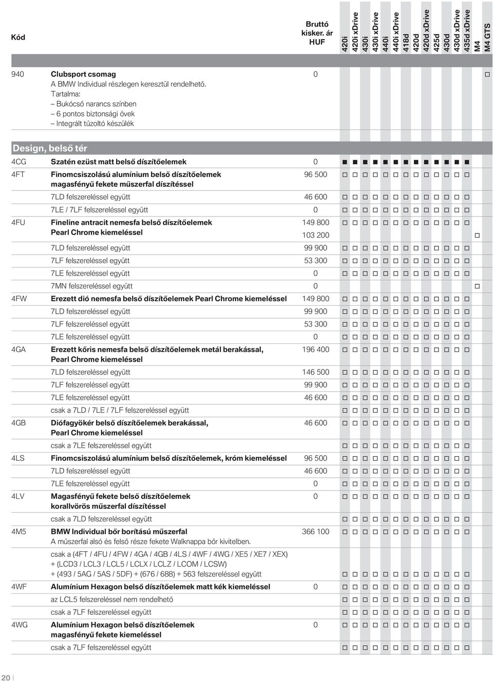 magasfényű fekete műszerfal díszítéssel 7LD felszereléssel együtt 46 600 7LE / 7LF felszereléssel együtt 0 4FU Fineline antracit nemesfa belső díszítőelemek 149 800 Pearl Chrme kiemeléssel 103 200