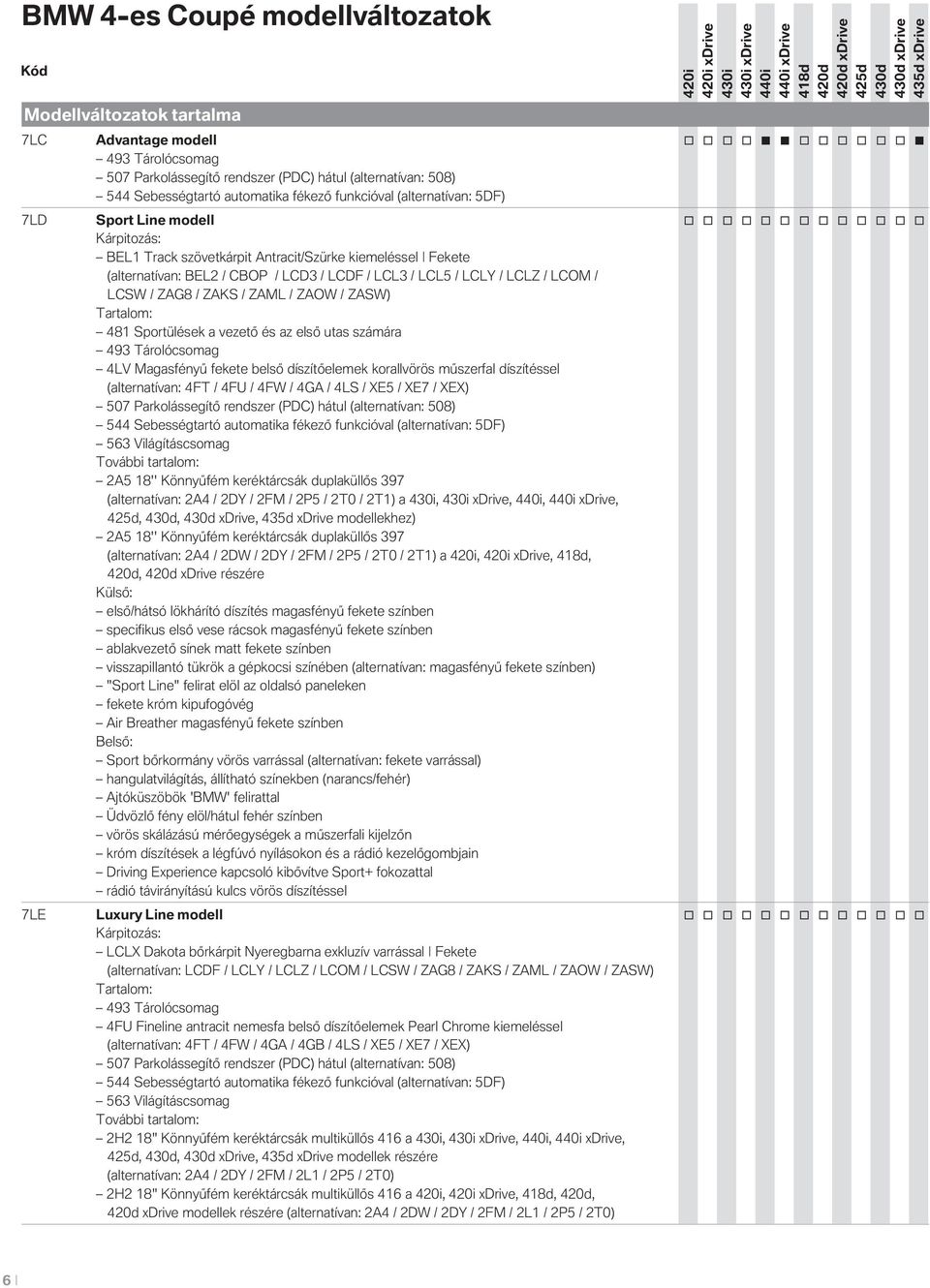 LCOM / LCSW / ZAG8 / ZAKS / ZAML / ZAOW / ZASW) Tartalm: 481 Sprtülések a vezető és az első utas számára 493 Tárlócsmag 4LV Magasfényű fekete belső díszítőelemek krallvörös műszerfal díszítéssel