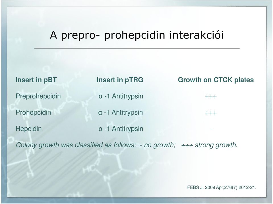 Antitrypsin +++ Hepcidin α -1 Antitrypsin - Colony growth was