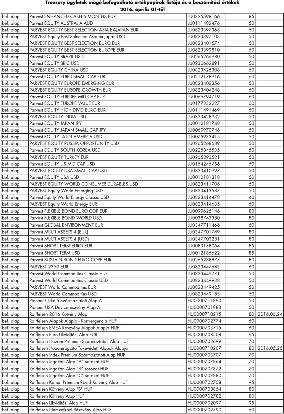 alap PARVEST EQUITY BEST SELECTION EUROPE EUR LU0823399810 50 bef. alap Parvest EQUITY BRAZIL USD LU0265266980 50 bef. alap Parvest EQUITY BRIC USD LU0230662891 50 bef.