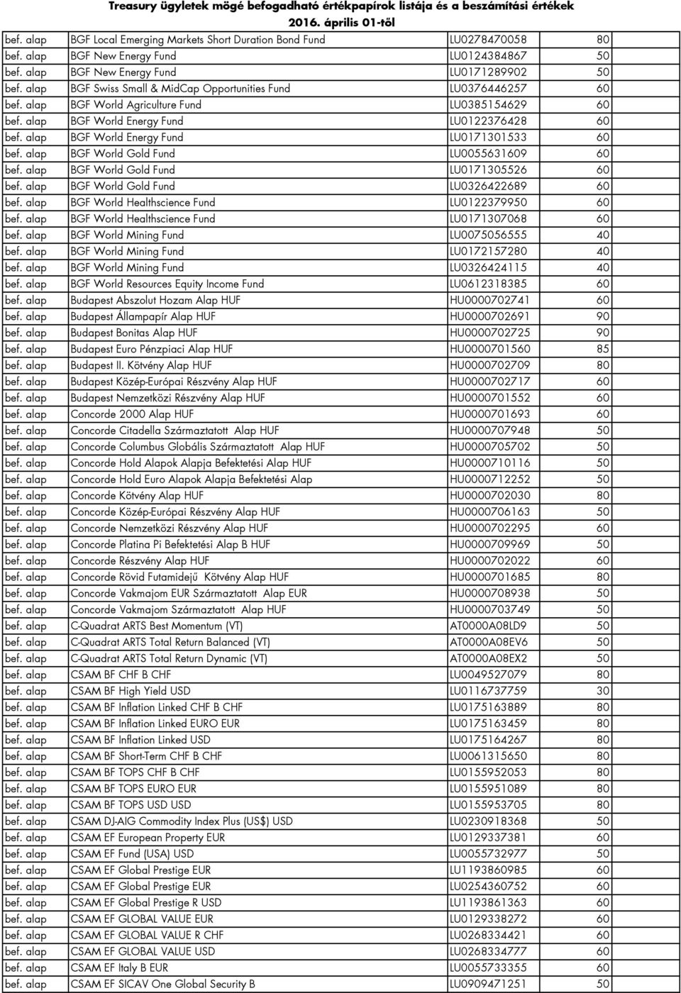 alap BGF World Energy Fund LU0171301533 60 bef. alap BGF World Gold Fund LU0055631609 60 bef. alap BGF World Gold Fund LU0171305526 60 bef. alap BGF World Gold Fund LU0326422689 60 bef.