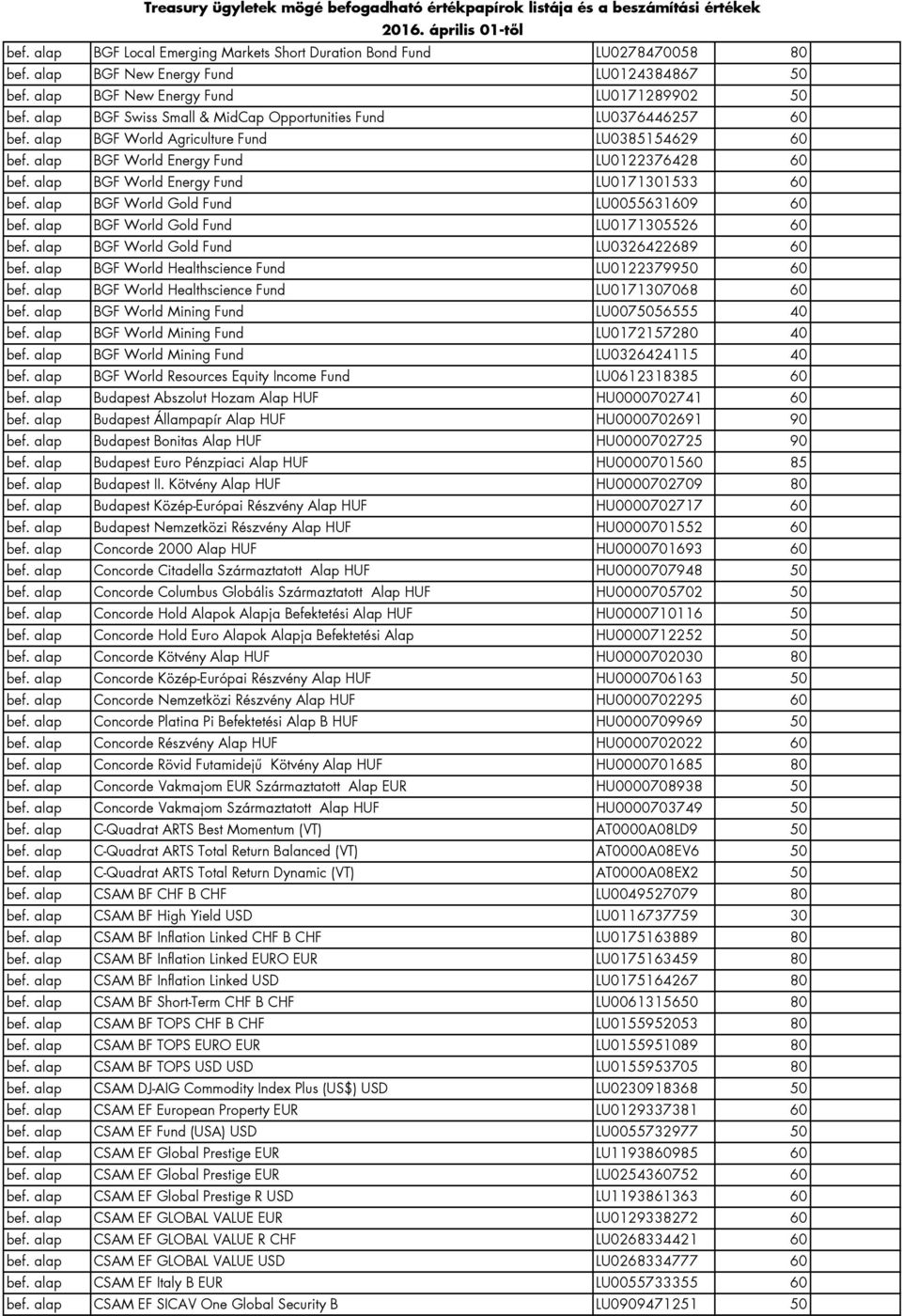 alap BGF World Energy Fund LU0171301533 60 bef. alap BGF World Gold Fund LU0055631609 60 bef. alap BGF World Gold Fund LU0171305526 60 bef. alap BGF World Gold Fund LU0326422689 60 bef.