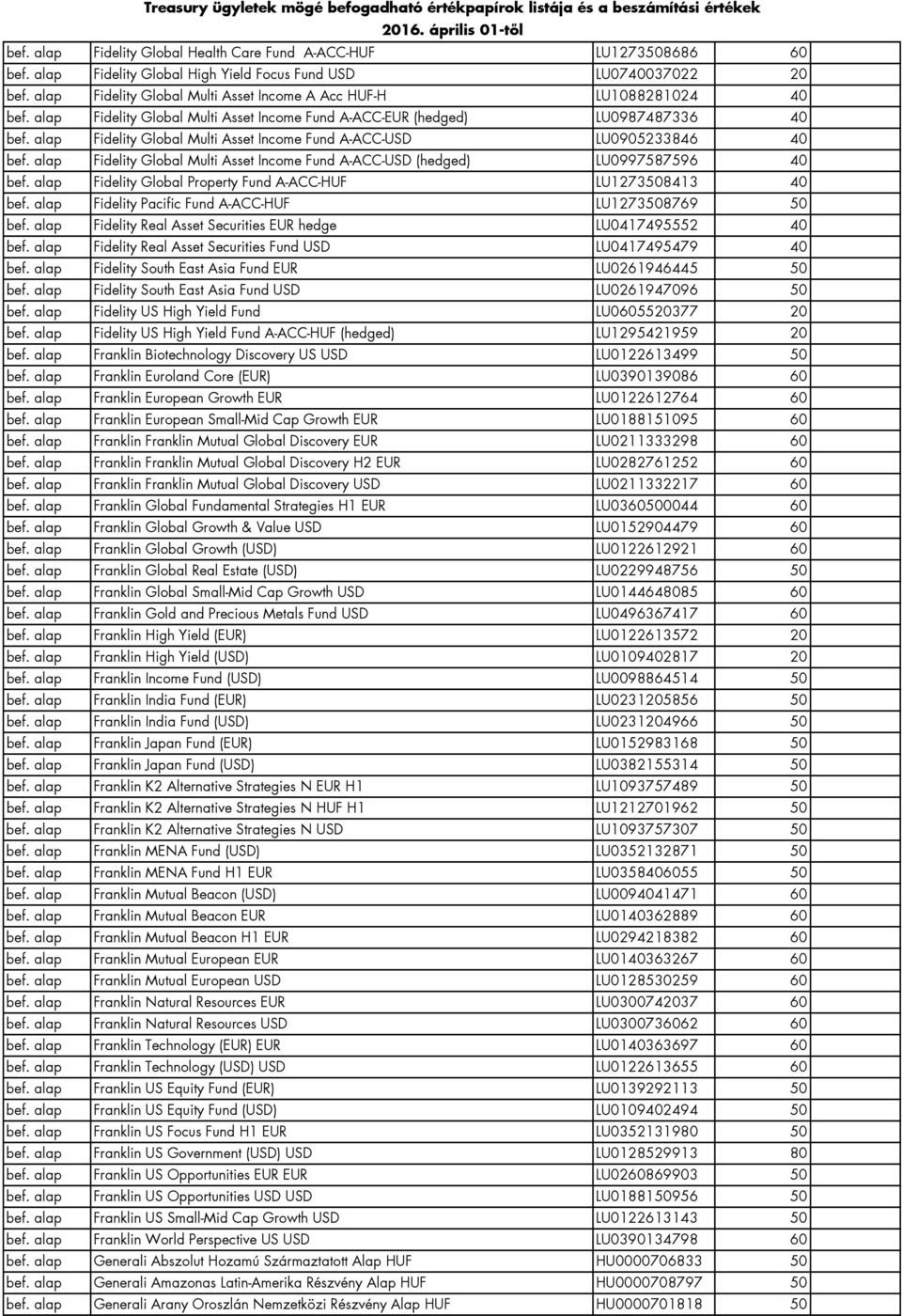 alap Fidelity Global Multi Asset Income Fund A-ACC-USD LU0905233846 40 bef. alap Fidelity Global Multi Asset Income Fund A-ACC-USD (hedged) LU0997587596 40 bef.