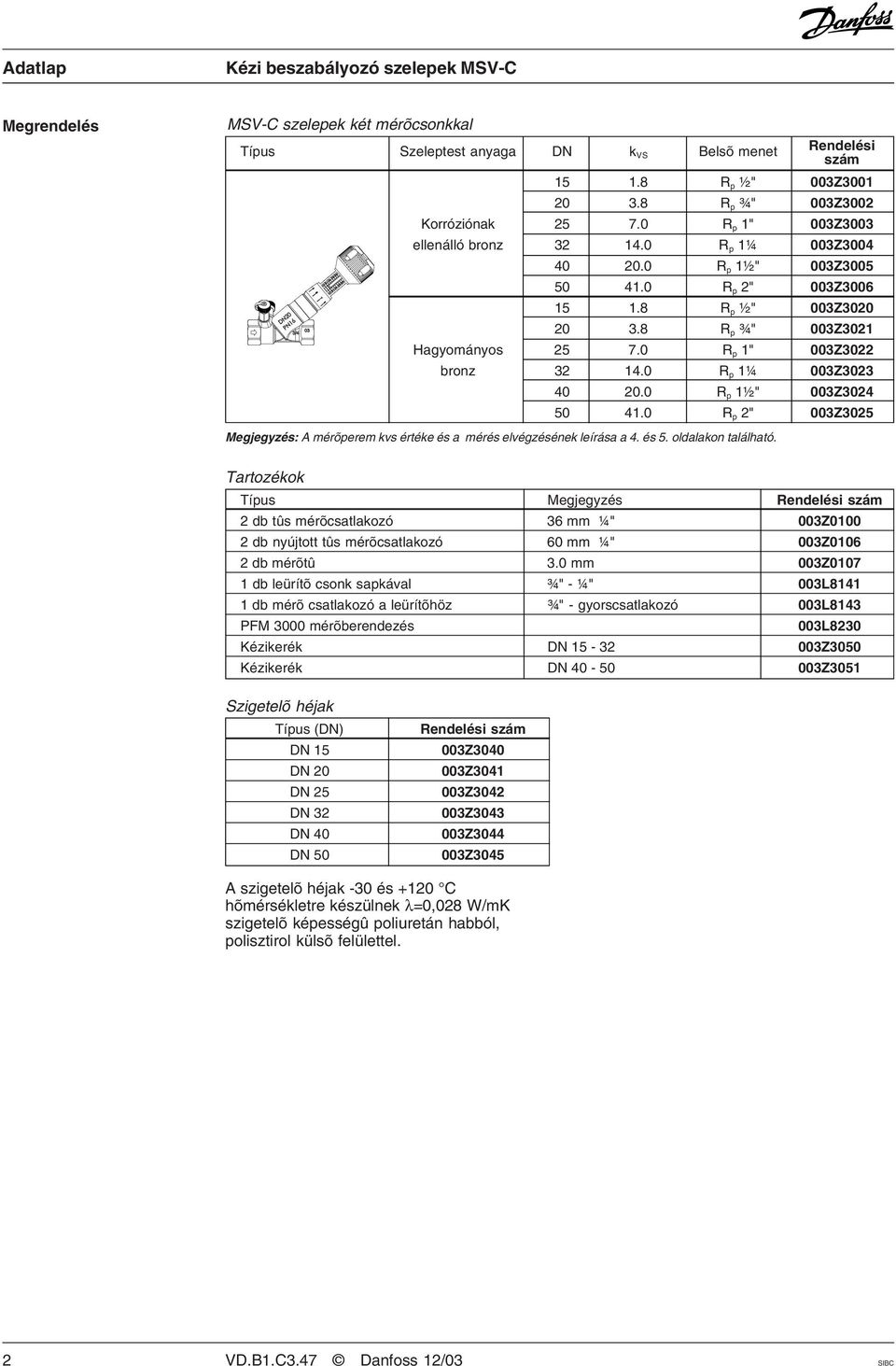 0 R p 1¼ 003Z3023 40 20.0 R p 1½" 003Z3024 50 41.0 R p 2" 003Z3025 Megjegyzés: A mérõperem kvs értéke és a mérés elvégzésének leírása a 4. és 5. oldalakon található.