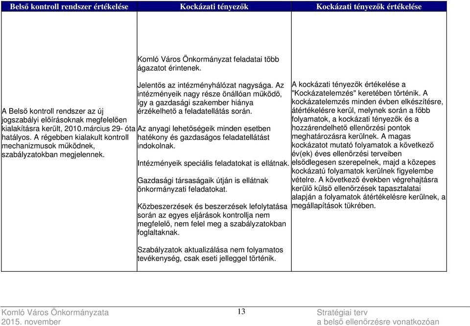 Jelentős az intézményhálózat nagysága. Az intézményeik nagy része önállóan működő, így a gazdasági szakember hiánya érzékelhető a feladatellátás során.