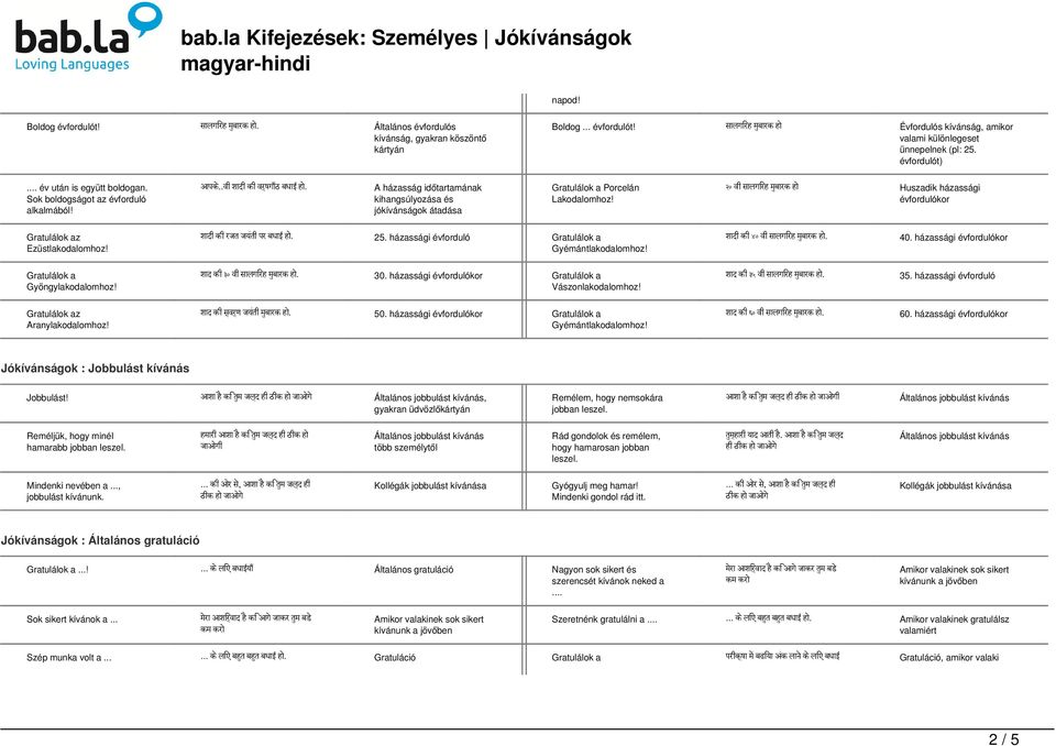 A házasság időtartamának kihangsúlyozása és jókívánságok átadása Gratulálok a Porcelán Lakodalomhoz! २० व स लग रह म ब रक ह Huszadik házassági évfordulókor Ezüstlakodalomhoz! श द क रजत जय त पर बध ई ह.