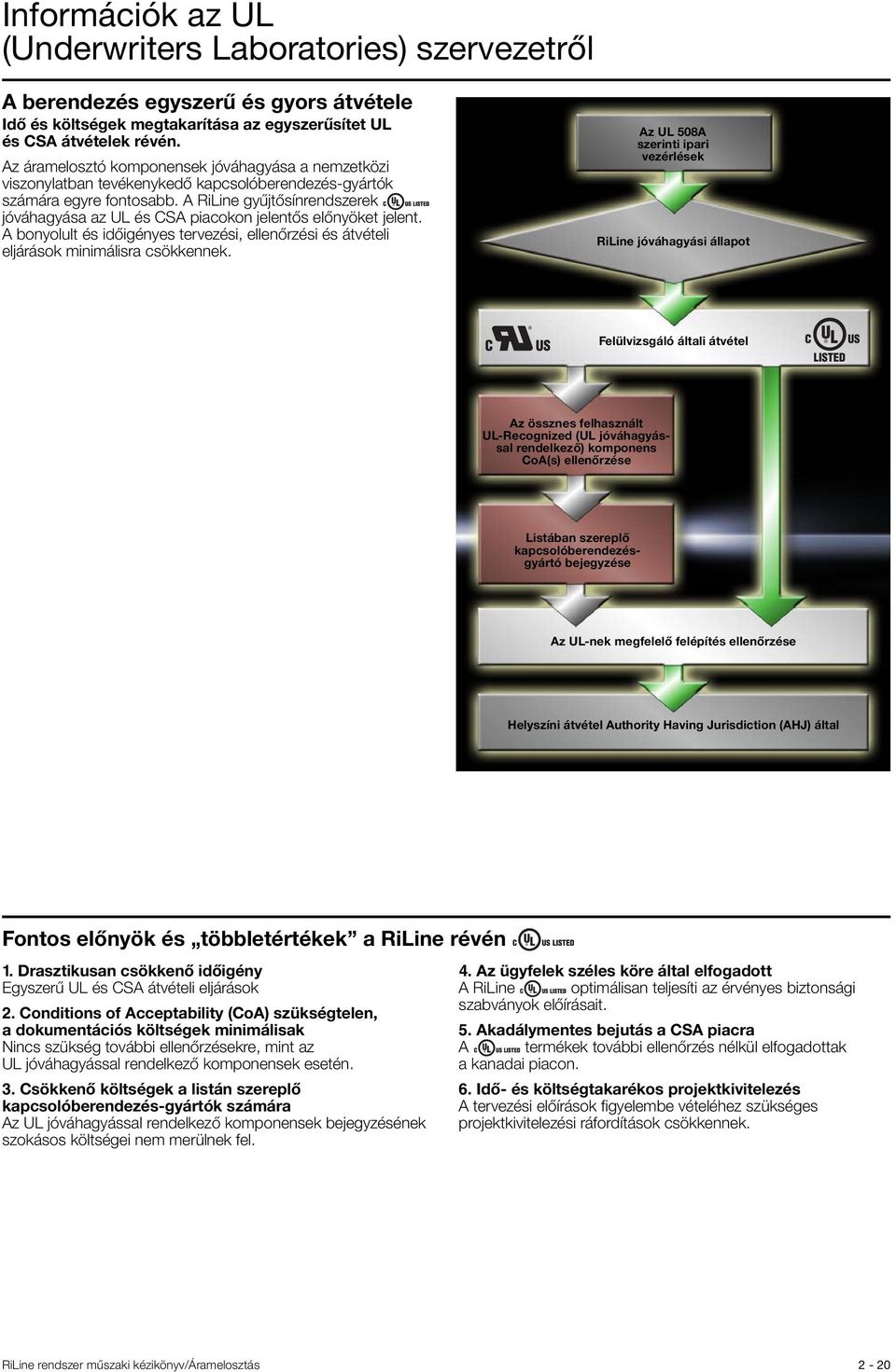 A RiLine gyűjtősínrendszerek jóváhagyása az UL és CSA piacokon jelentős előnyöket jelent. A bonyolult és időigényes tervezési, ellenőrzési és átvételi eljárások minimálisra csökkennek.