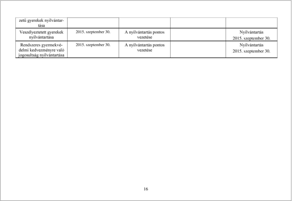 A nyilvántartás pontos vezetése 2015. szeptember 30.