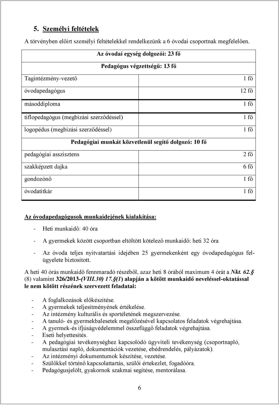 fő 1 fő 1 fő Pedagógiai munkát közvetlenül segítő dolgozó: 10 fő pedagógiai asszisztens szakképzett dajka gondozónő óvodatitkár 2 fő 6 fő 1 fő 1 fő Az óvodapedagógusok munkaidejének kialakítása: -