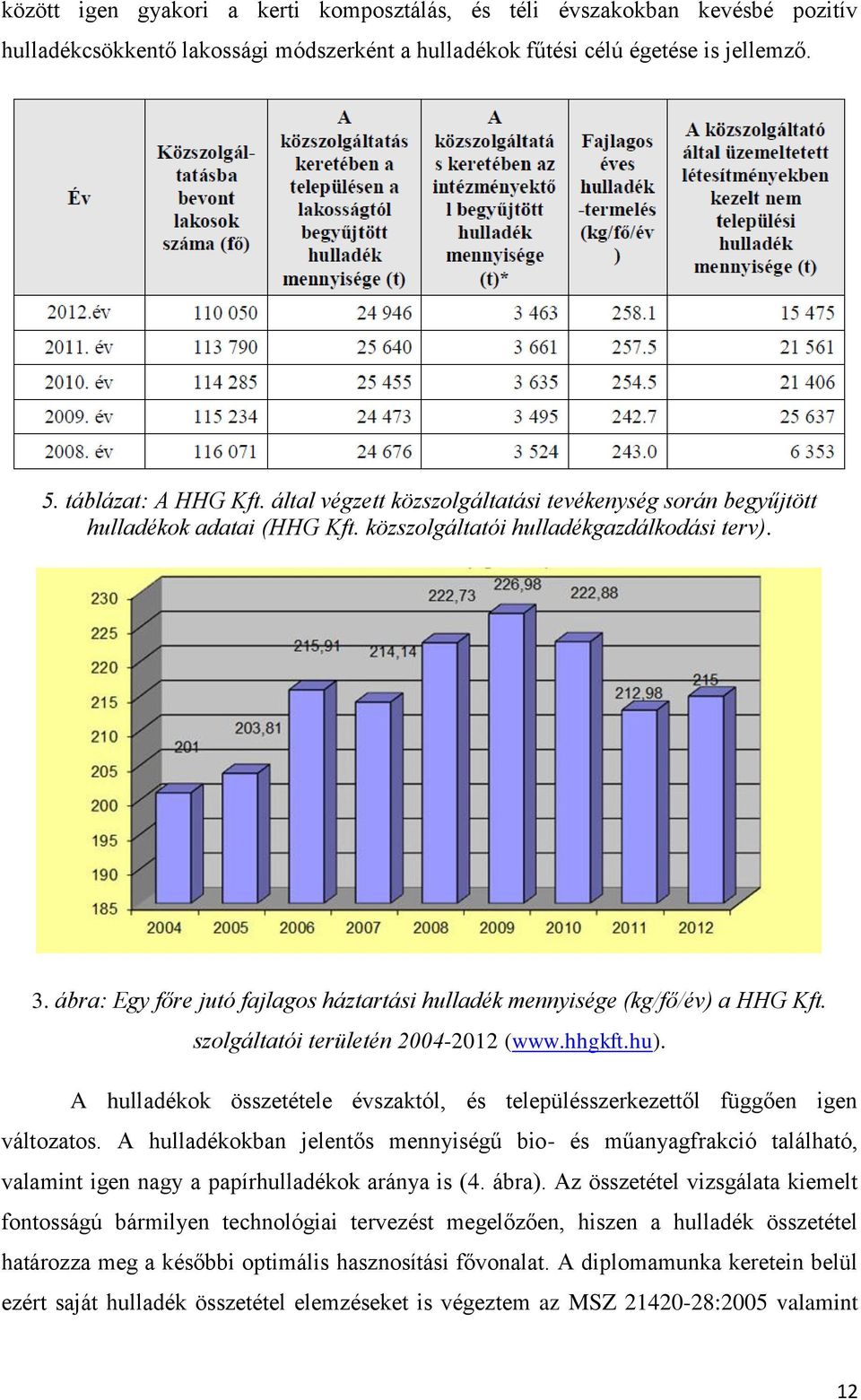 ábra: Egy főre jutó fajlagos háztartási hulladék mennyisége (kg/fő/év) a HHG Kft. szolgáltatói területén 2004-2012 (www.hhgkft.hu).
