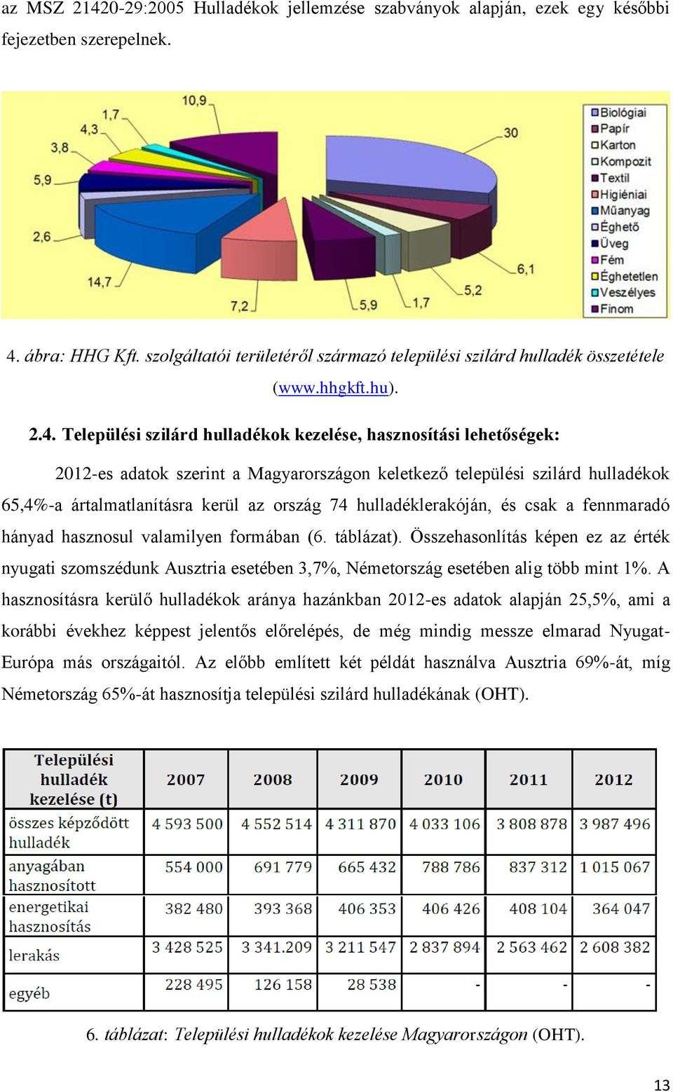 Települési szilárd hulladékok kezelése, hasznosítási lehetőségek: 2012-es adatok szerint a Magyarországon keletkező települési szilárd hulladékok 65,4%-a ártalmatlanításra kerül az ország 74