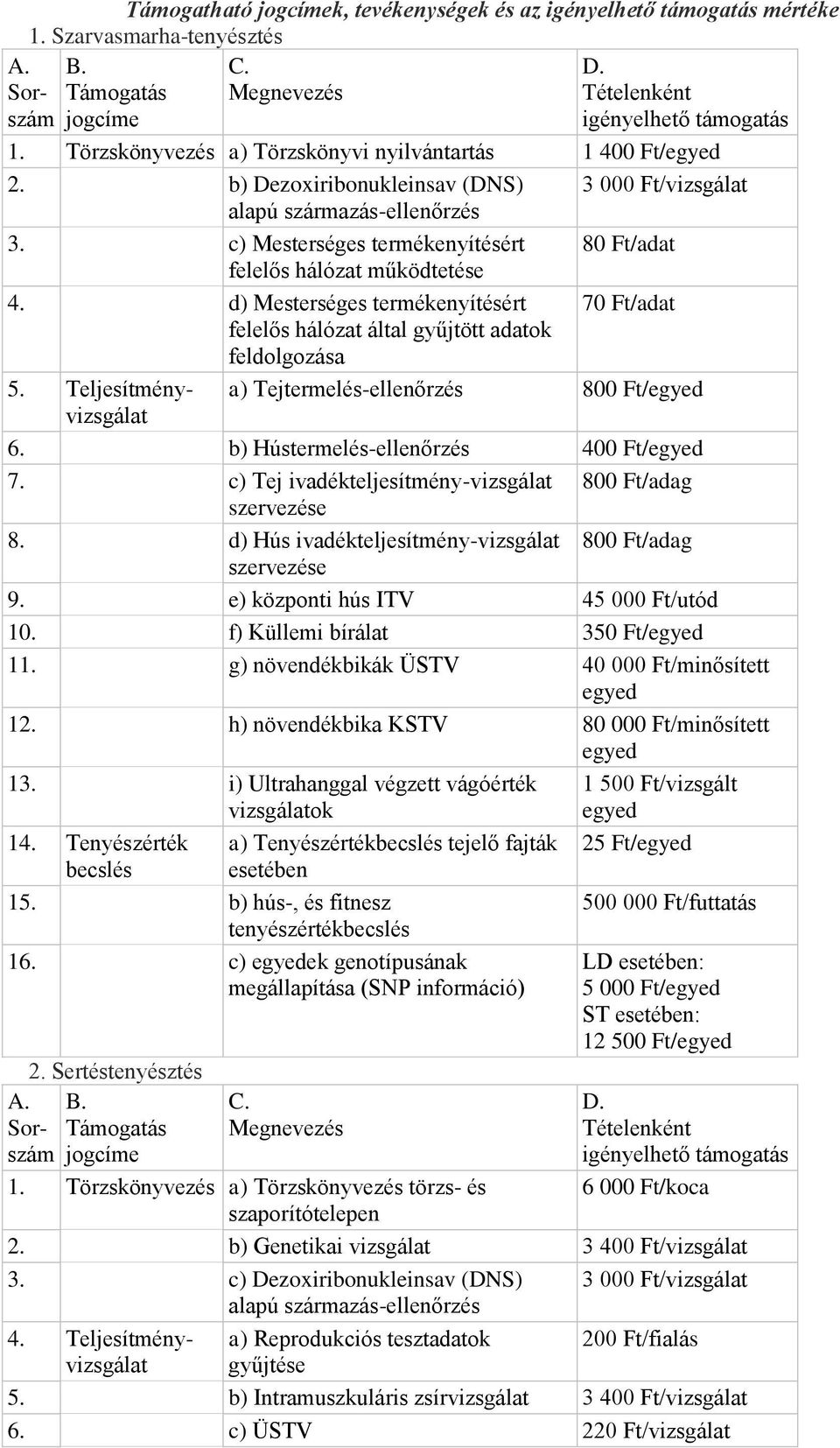 c) Mesterséges termékenyítésért 80 Ft/adat felelős hálózat működtetése 4. d) Mesterséges termékenyítésért 70 Ft/adat felelős hálózat által gyűjtött adatok feldolgozása 5.