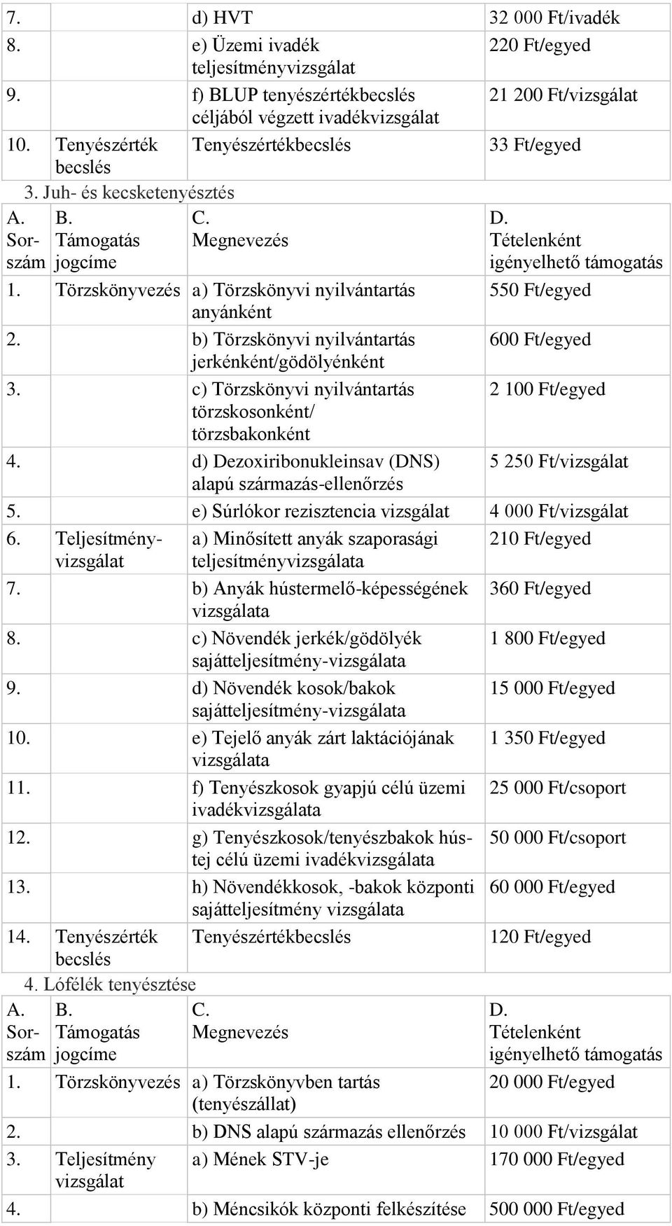 Törzskönyvezés a) Törzskönyvi nyilvántartás 550 Ft/ anyánként 2. b) Törzskönyvi nyilvántartás 600 Ft/ jerkénként/gödölyénként 3.