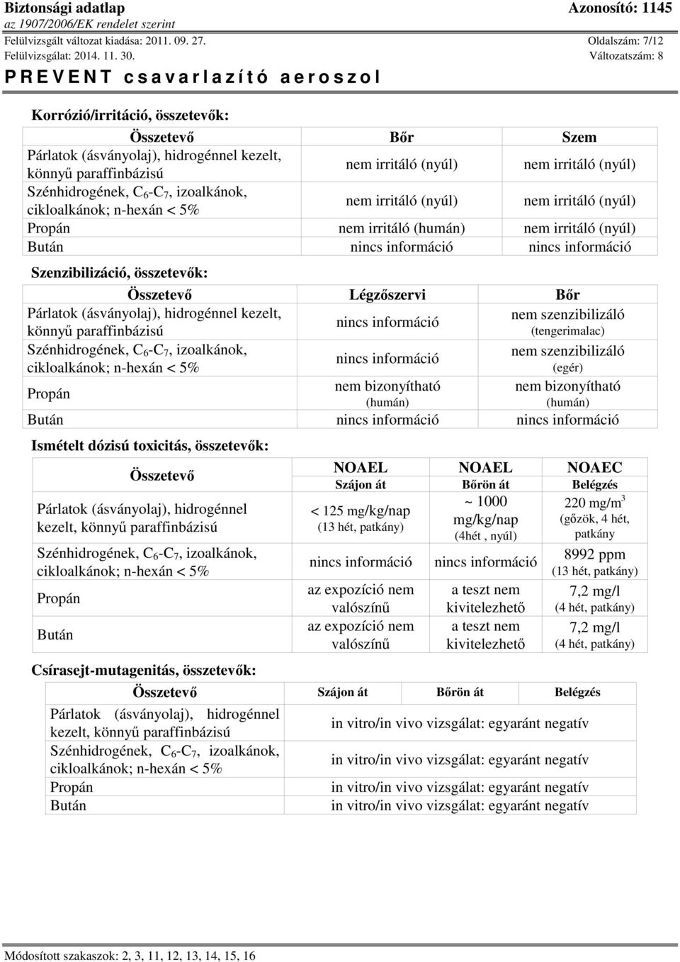 nem irritáló (nyúl) Szenzibilizáció, összetevők: Összetevő Légzőszervi Bőr kezelt, könnyű paraffinbázisú nem szenzibilizáló (tengerimalac) nem szenzibilizáló (egér) nem bizonyítható nem bizonyítható