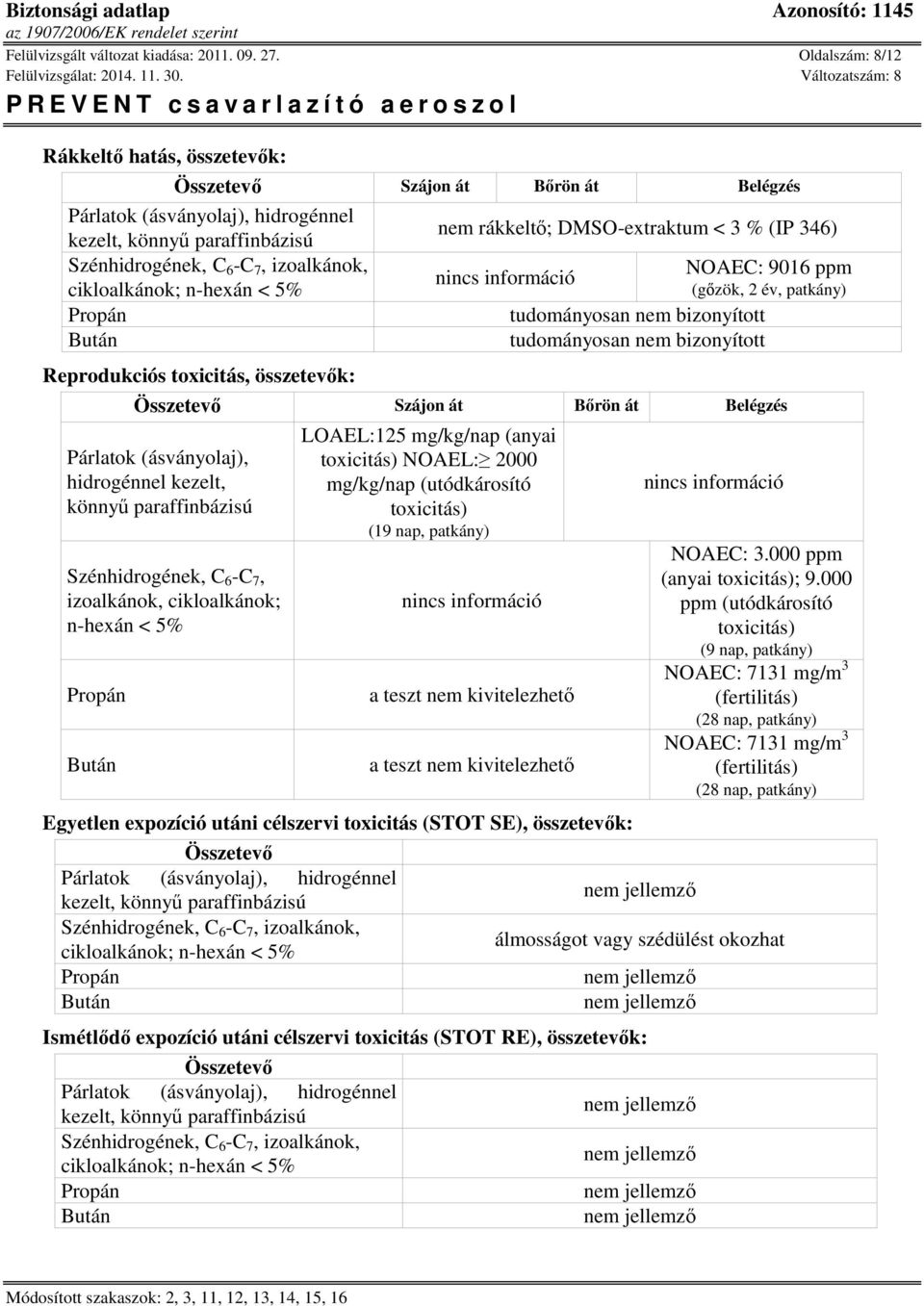 tudományosan nem bizonyított Reprodukciós toxicitás, összetevők: Összetevő Szájon át Bőrön át Belégzés Párlatok (ásványolaj), hidrogénnel kezelt, könnyű paraffinbázisú Szénhidrogének, C 6 -C 7,
