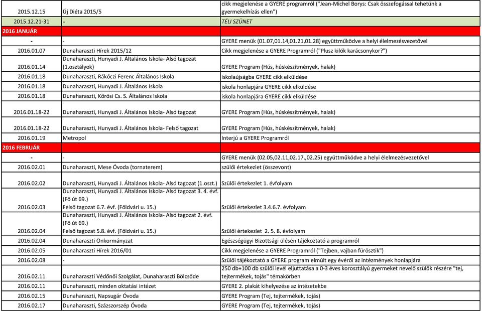 Általános Iskola- Alsó tagozat 2016.01.14 (1.osztályok) GYERE Program (Hús, húskészítmények, halak) 2016.01.18 Dunaharaszti, Rákóczi Ferenc Általános Iskola iskolaújságba GYERE cikk elküldése 2016.01.18 Dunaharaszti, Hunyadi J.