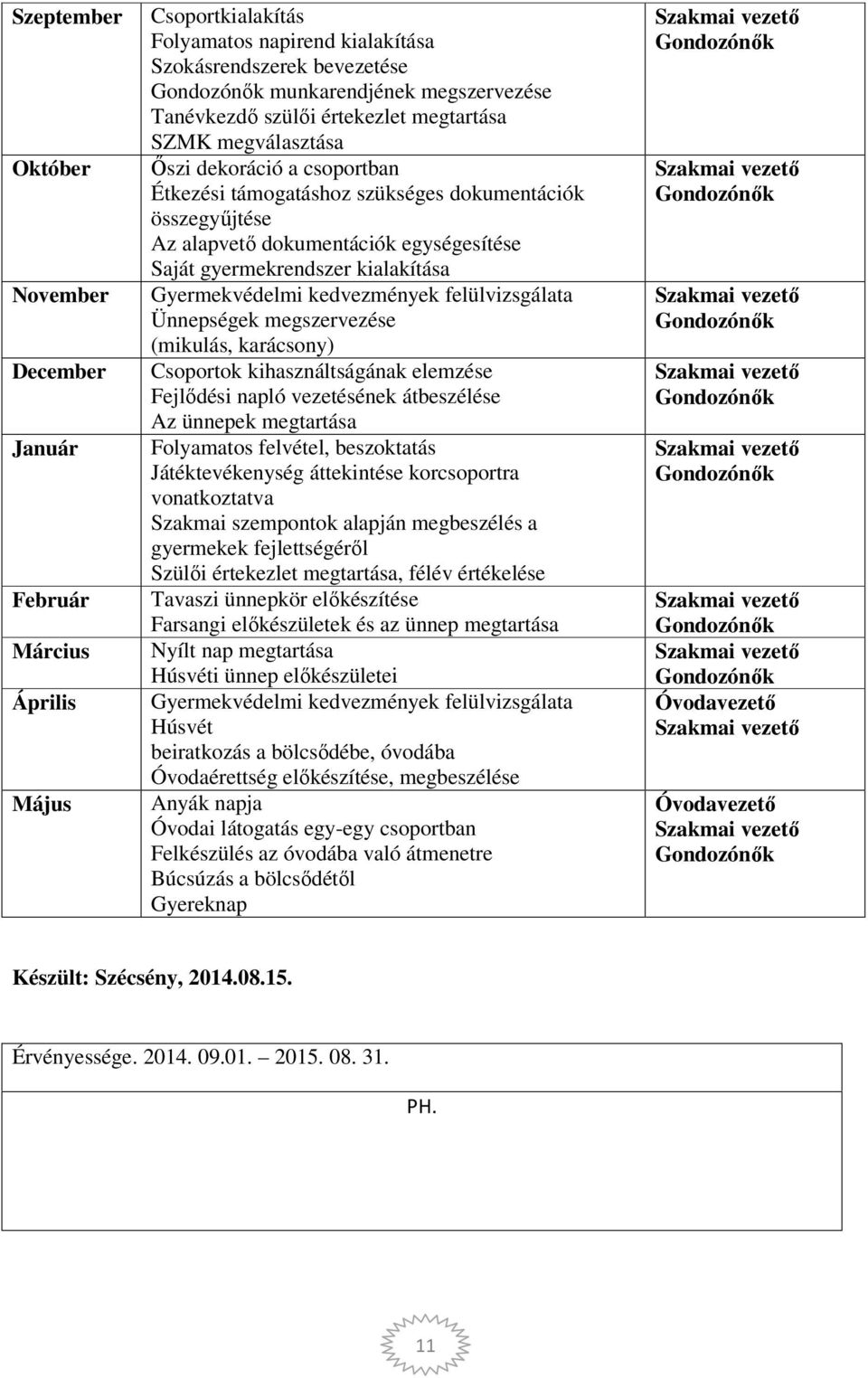 kialakítása Gyermekvédelmi kedvezmények felülvizsgálata Ünnepségek megszervezése (mikulás, karácsony) Csoportok kihasználtságának elemzése Fejlődési napló vezetésének átbeszélése Az ünnepek