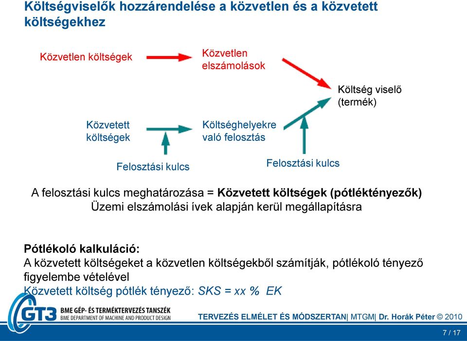 Közvetett költségek (pótléktényezők) Üzemi elszámolási ívek alapján kerül megállapításra Pótlékoló kalkuláció: A közvetett