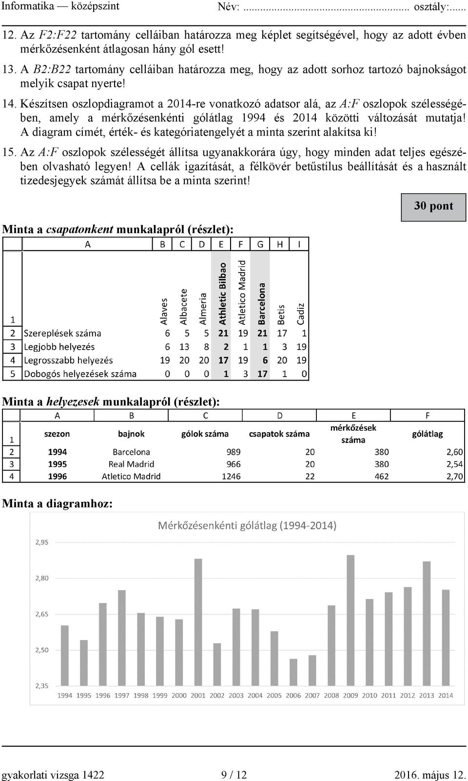 Készítsen oszlopdiagramot a 2014-re vonatkozó adatsor alá, az A:F oszlopok szélességében, amely a mérkőzésenkénti gólátlag 1994 és 2014 közötti változását mutatja!