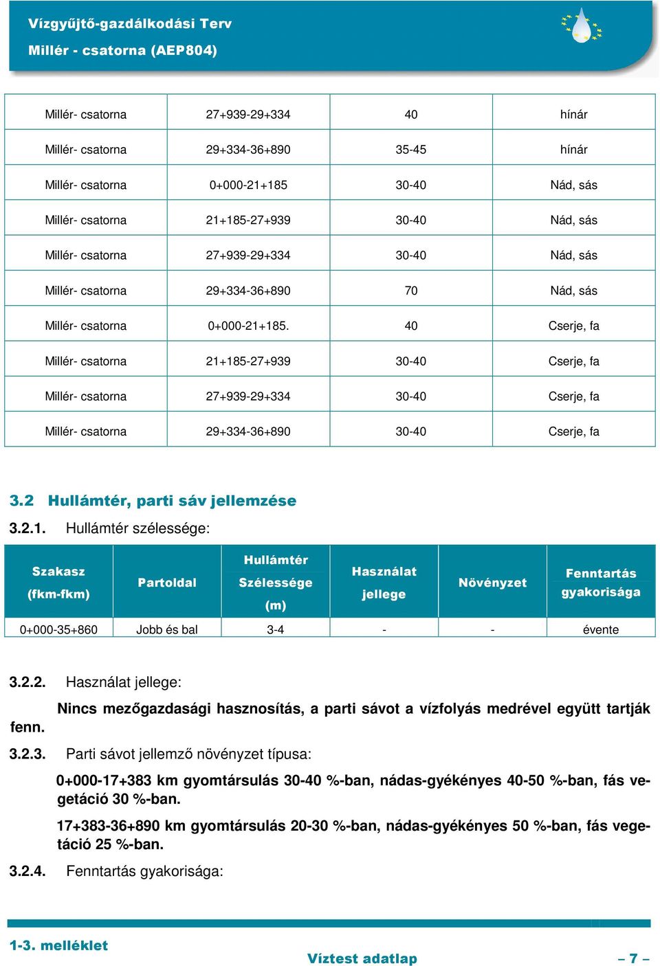 40 Cserje, fa Millér- csatorna 21+