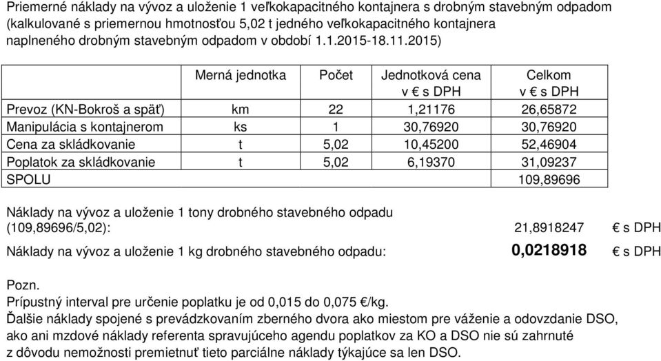 2015) Merná jednotka Počet Jednotková cena Celkom v s DPH v s DPH Prevoz (KN-Bokroš a späť) km 22 1,21176 26,65872 Manipulácia s kontajnerom ks 1 30,76920 30,76920 Cena za skládkovanie t 5,02
