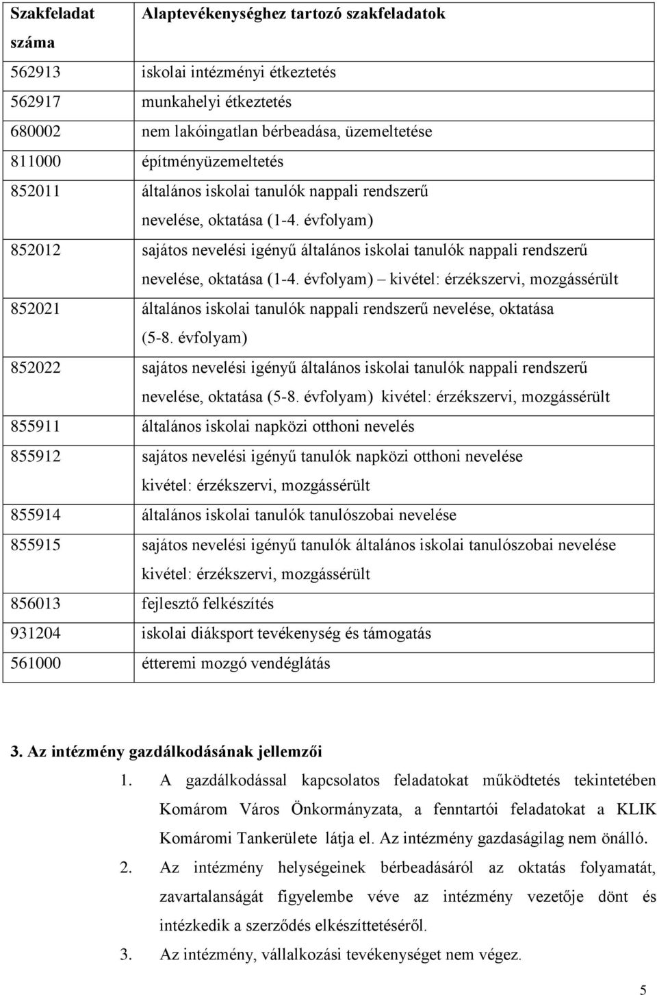 évfolyam) 852012 sajátos nevelési igényű általános iskolai tanulók nappali rendszerű nevelése, oktatása (1-4.