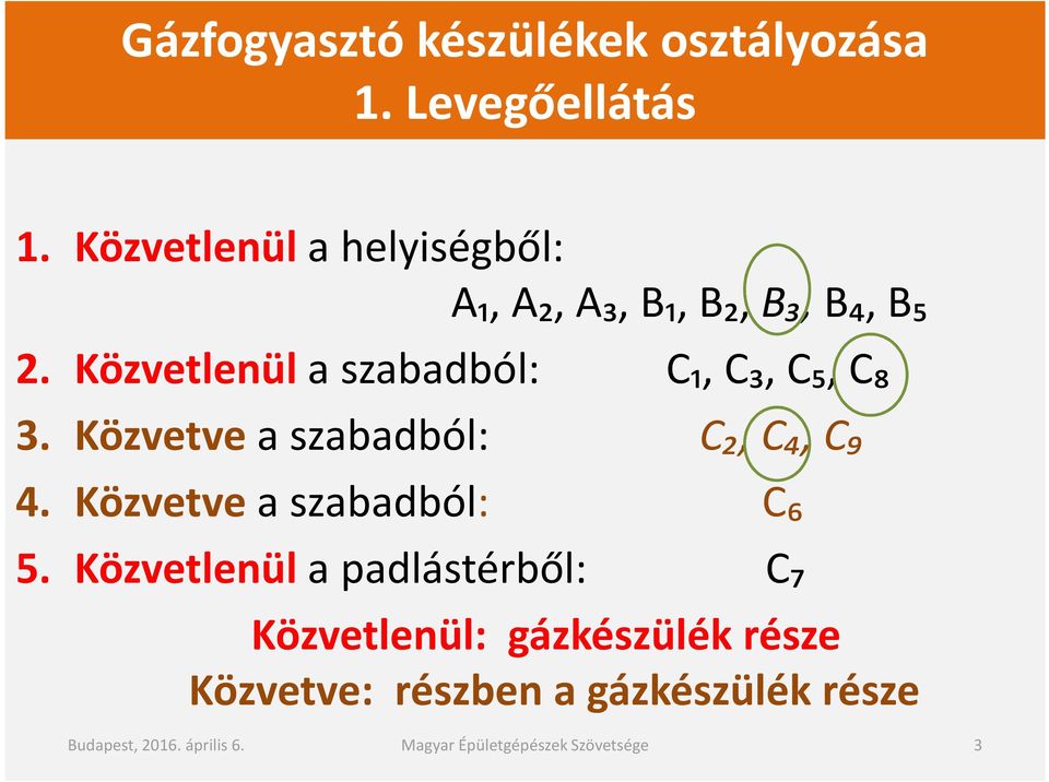 Közvetlenül a szabadból: C₁, C₃, C₅, C₈ 3. Közvetve a szabadból: C₂, C₄, C₉ 4.