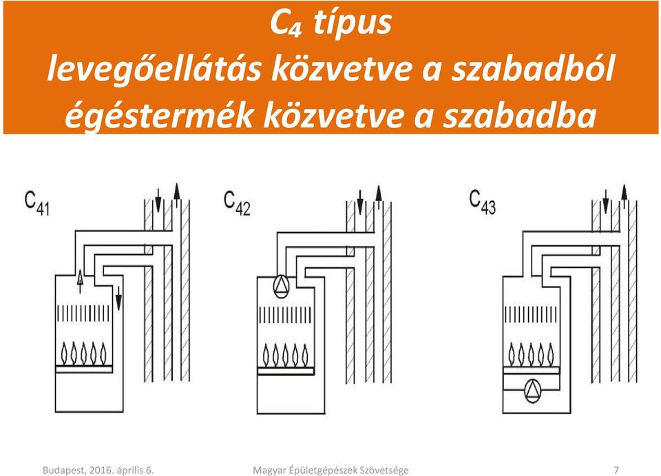 szabadba Budapest, 2016.