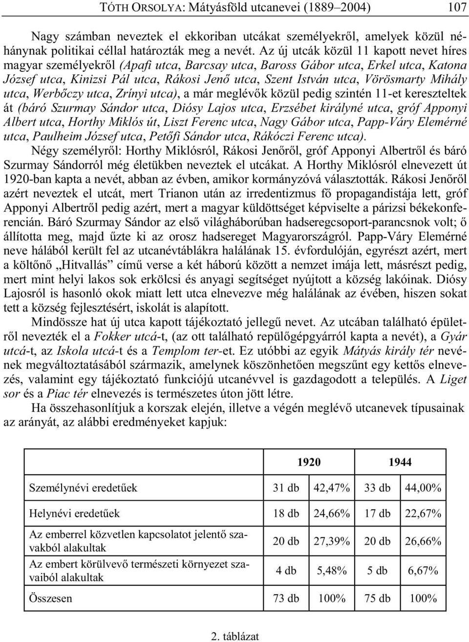 Vörösmarty Mihály utca, Werb czy utca, Zrínyi utca), a már meglév k közül pedig szintén 11-et kereszteltek át (báró Szurmay Sándor utca, Diósy Lajos utca, Erzsébet királyné utca, gróf Apponyi Albert