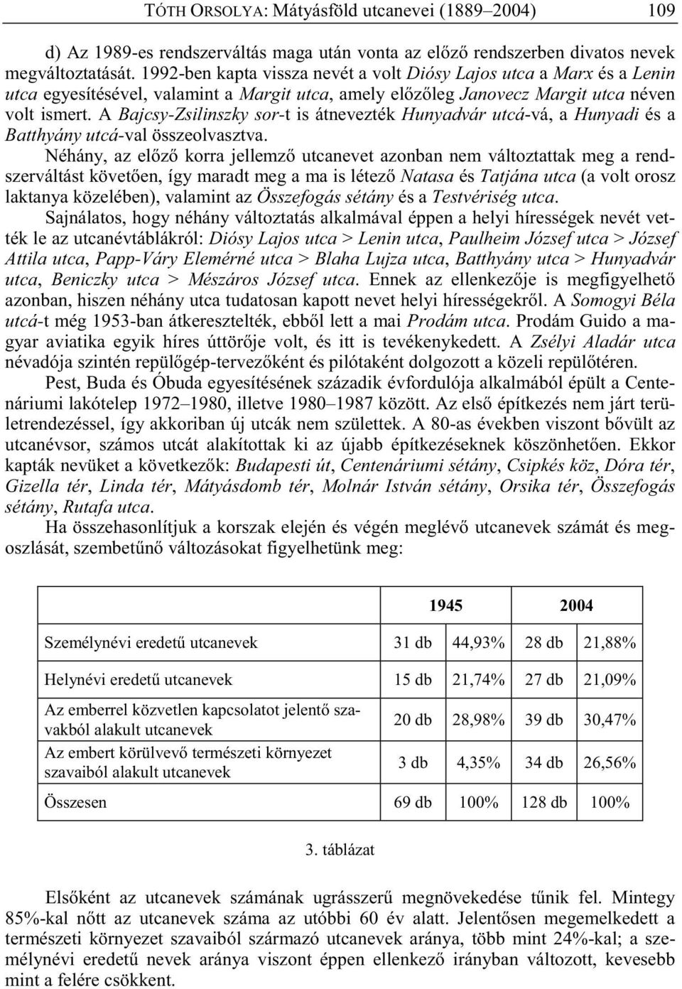 A Bajcsy-Zsilinszky sor-t is átnevezték Hunyadvár utcá-vá, a Hunyadi és a Batthyány utcá-val összeolvasztva.