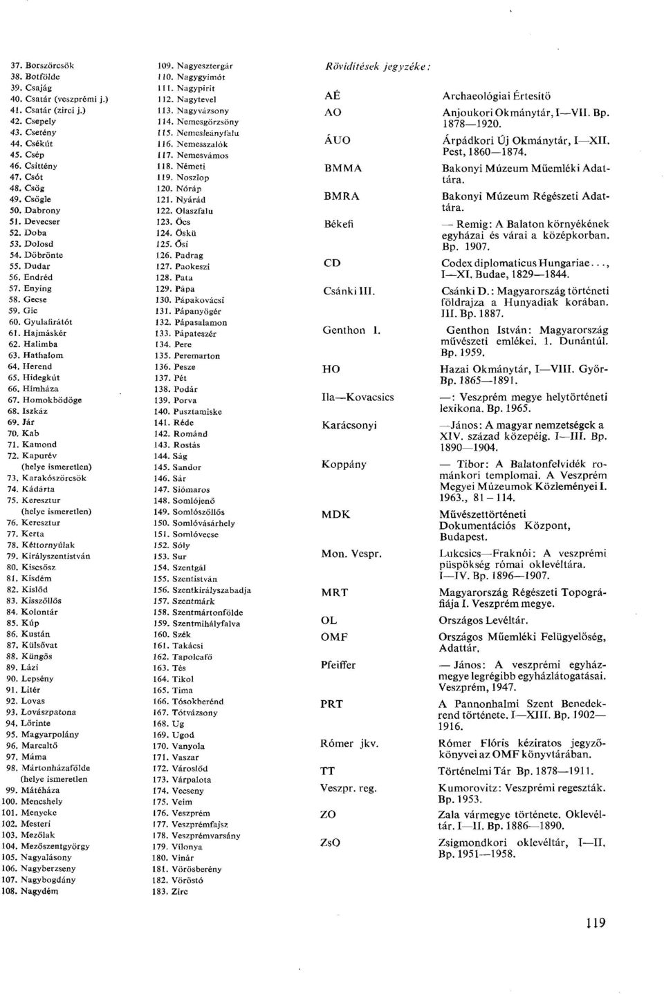 Csög 120. Nóráp 49. Csögle 121. Nyárád BMRA 50. Dabrony 122. Olaszfalu 51. Devecser 123. Öcs Békefi 52. Dóba 124. Öskü 53. Dolosd 125. Ősi 54. Döbrönte 126. Padrag 55. Dudar 127. Paokeszi CD 56.