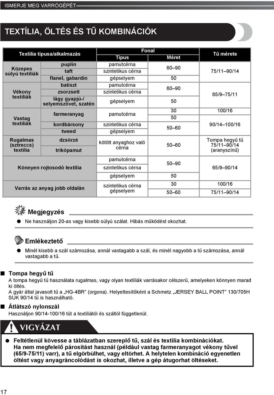 dzsörzé trikópamut Könnyen rojtosodó textília Varrás az anyag jobb oldalán pamutcérna szintetikus cérna gépselyem kötött anyaghoz való cérna Tű mérete 7/ 90/ 6/9 7/ 0 00/6 0 90/ 00/6 0 60 0 60